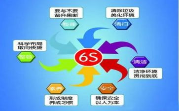 6s精益管理心得体会7篇