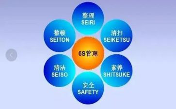 6s工作总结范文7篇