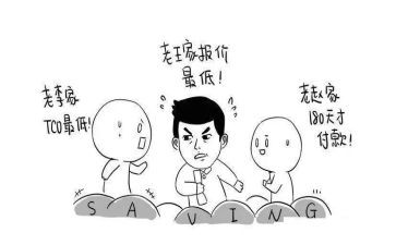 采购年终总结范文5篇