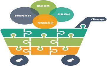 采购心得报告6篇