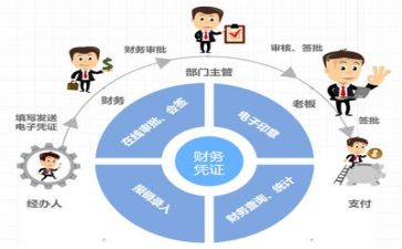 《财务管理》心得体会参考8篇