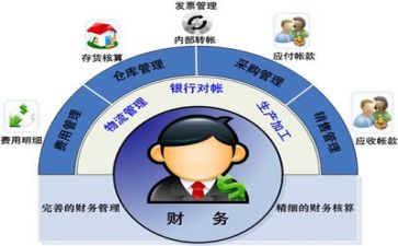财务年度述职报告优质7篇