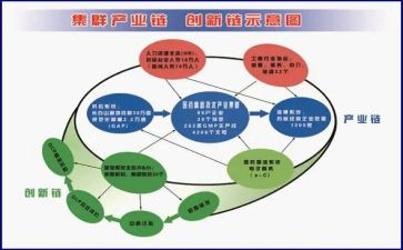 发展产业工作计划6篇
