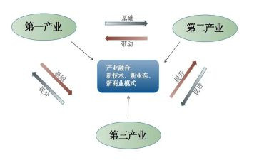 镇级产业发展调研报告模板8篇