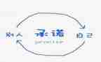 办公用品售后承诺书6篇