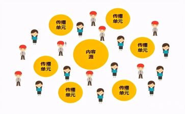 声音的产生和传播教案8篇
