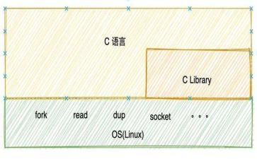 写c语言的心得体会5篇