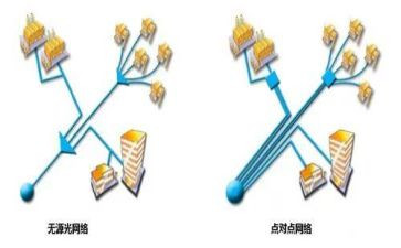 点对点汇报总结参考8篇