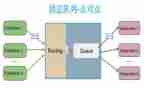 小学点对点辅导工作总结5篇