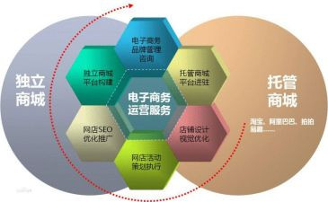 电商培训课心得体会5篇