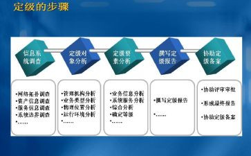 教师定级转正申请书7篇