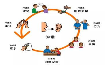 沟通上的心得体会参考7篇