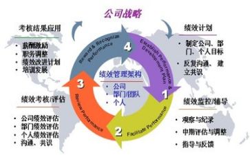 管理方案范文通用8篇