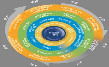 管理干部心得体会7篇