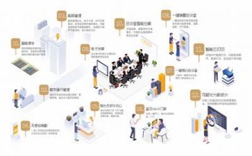 医院管理工作总结7篇