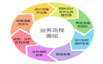 管理心得优质6篇