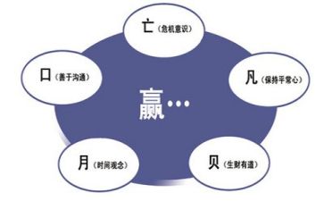 管理和工作的心得体会参考7篇