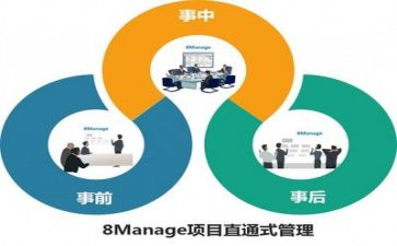 有关管理的心得体会8篇