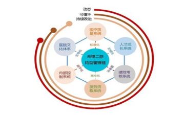 管理岗的心得体会模板5篇