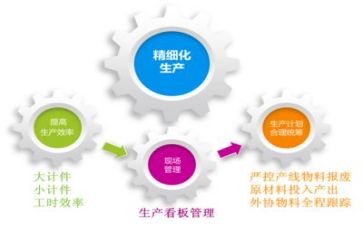 七s管理心得体会优秀5篇