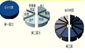 会计工作心得体会通用8篇