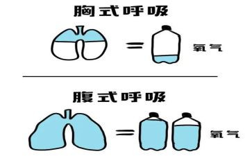 在呼吸内科自我鉴定推荐8篇