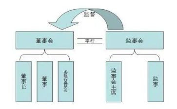 2024年监事长工作总结5篇