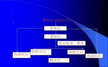2024监事长述职报告模板8篇