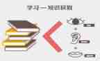 防食品安全教育教案5篇
