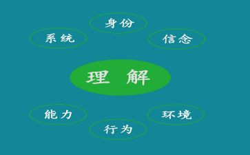 阅读理解心得体会5篇