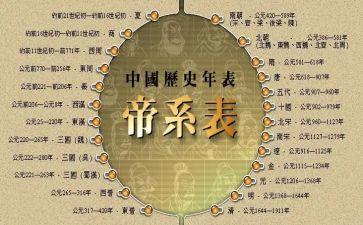 团的历史心得体会模板7篇