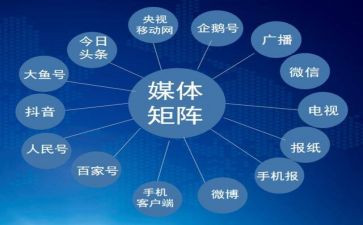 融媒体合同8篇