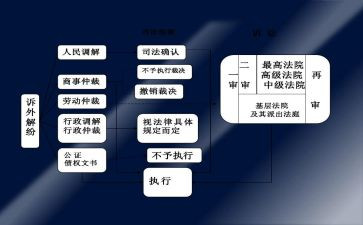 民事撤诉申请书精选5篇