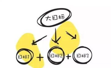 工作目标工作计划6篇