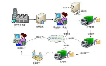 配送司机的工作总结6篇