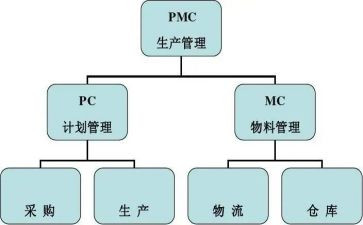 pmc2024年重点工作计划8篇