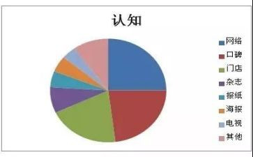 大学生认知教育心得体会5篇