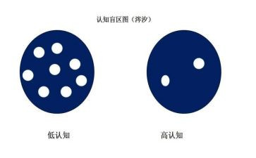 认知实践报告5篇