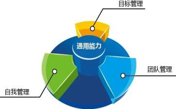市管干部学习心得体会优质6篇