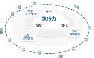 市管干部培训心得体会精选6篇