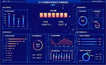 记数据的心得体会优质7篇