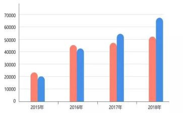 感知数量6小班教案5篇