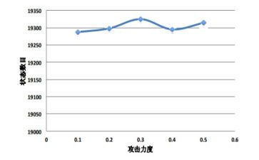 小班数学数量1教案5篇