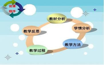 幼儿老师说课心得体会参考6篇