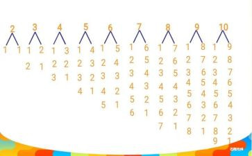 分类计数数学教案5篇
