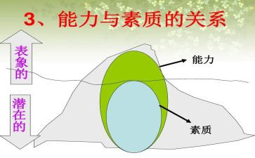 素质教育讨论心得6篇