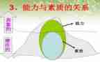 素质教育心得体会范文7篇