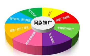 商场推广活动方案6篇