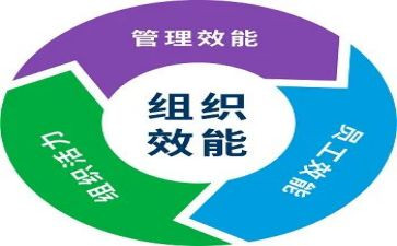 效能建设心得体会5篇