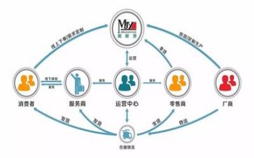 销售实习期月工作总结最新7篇